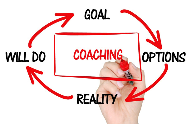 Coachingkreis